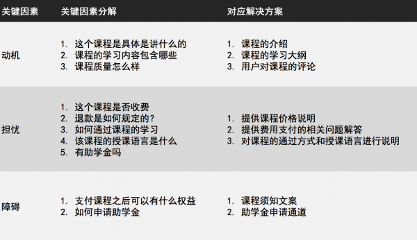 教学需求至上：MOOC平台Coursera的web端选课流程及关键页面设计