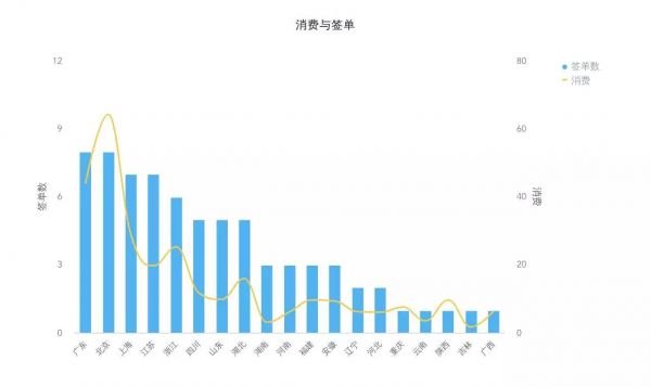 SEM竞价不会分析数据，只会浪费更多钱！