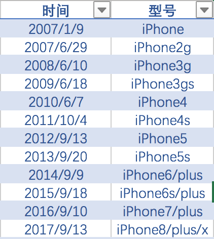 可以用半年时间研究的新品营销策略，如何与大数据结合？