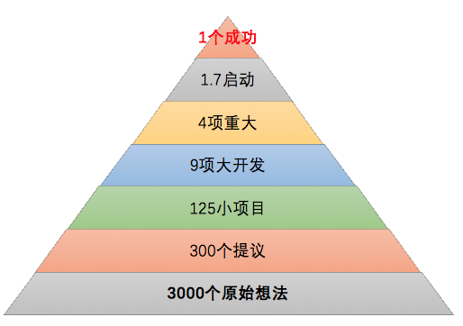 可以用半年时间研究的新品营销策略，如何与大数据结合？