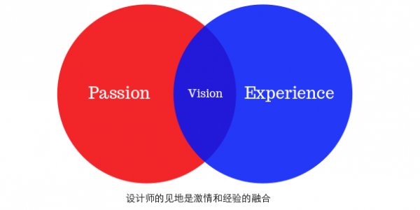 UX Designers：设计优秀的用户体验之前你需要知道的