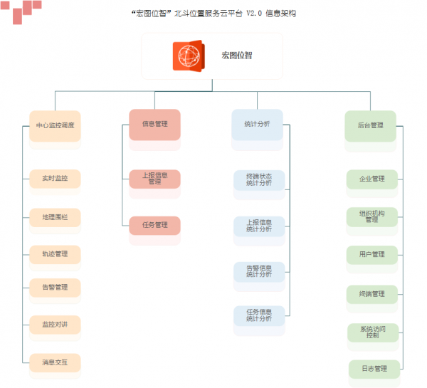 UX Designers：设计优秀的用户体验之前你需要知道的