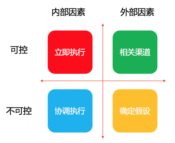 产品经理如何做用户行为分析