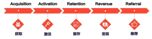 产品经理如何做用户行为分析