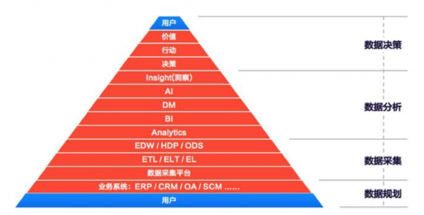 产品经理如何做用户行为分析