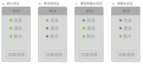 洗衣机的操作界面交互分析