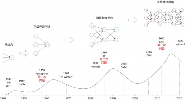 李开复：人工智能领域 明年什么值得投？