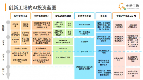 李开复：人工智能领域 明年什么值得投？