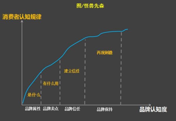 模仿杜蕾斯等品牌的文案，为什么效果反而会差？