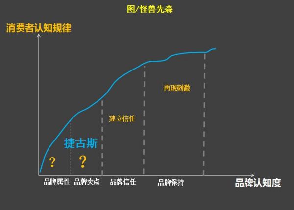 模仿杜蕾斯等品牌的文案，为什么效果反而会差？