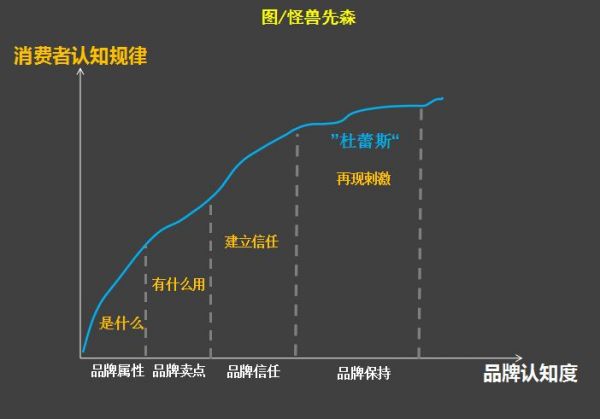 模仿杜蕾斯等品牌的文案，为什么效果反而会差？