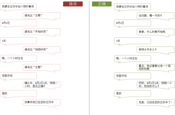 人机对话设计要遵循的六个基本原则