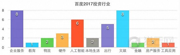 2017年BAT投资成绩单：腾讯最多 阿里几乎每笔过亿