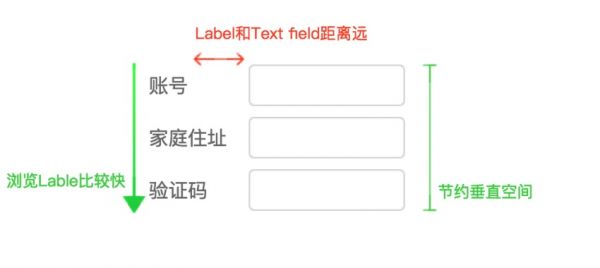 「这个控件叫什么」系列之输入框/文本框/Text fields