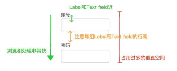 「这个控件叫什么」系列之输入框/文本框/Text fields