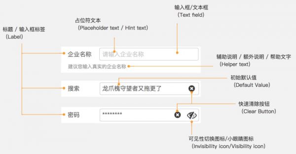 「这个控件叫什么」系列之输入框/文本框/Text fields