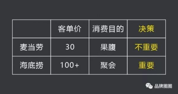 为啥海底捞的Slogan鲜为人知？揭秘它不打广告的原因