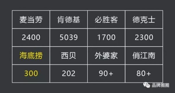 为啥海底捞的Slogan鲜为人知？揭秘它不打广告的原因