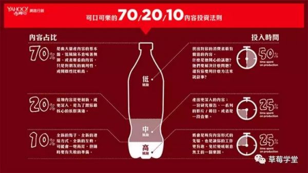 19 世纪的内容营销，和今天有什么不同？