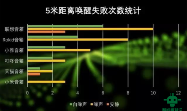 唇语识别，真会是语言交互的终极战场？