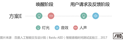 语音交互中的“等待体验”研究