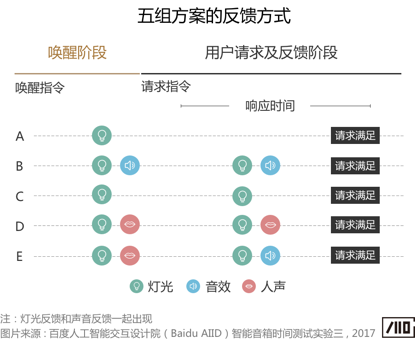 语音交互中的“等待体验”研究