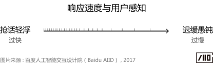 语音交互中的“等待体验”研究