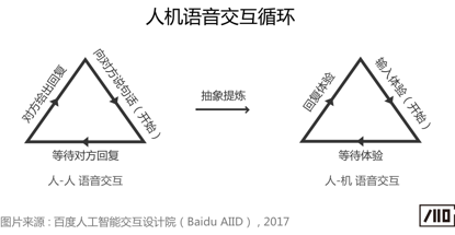 语音交互中的“等待体验”研究