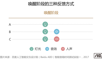 语音交互中的“等待体验”研究