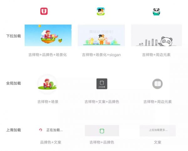 设计基础：视觉设计师如何系统的优化APP