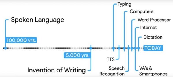 Google对话式交互规范指南（三）：设计原则与方法