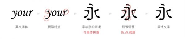 腾讯设计师：超全面的变体美术字设计手册