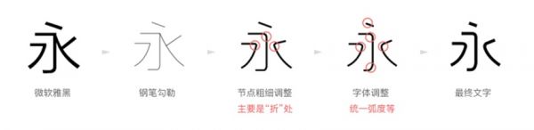 腾讯设计师：超全面的变体美术字设计手册