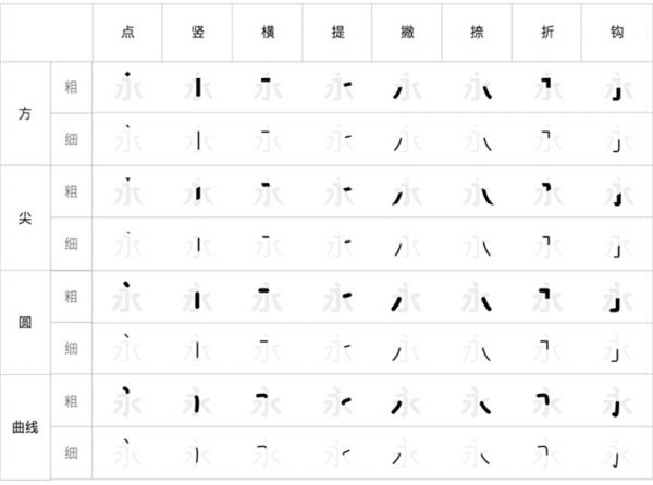 腾讯设计师：超全面的变体美术字设计手册