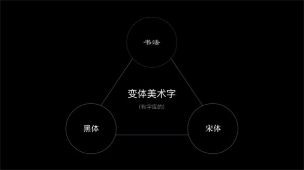 腾讯设计师：超全面的变体美术字设计手册