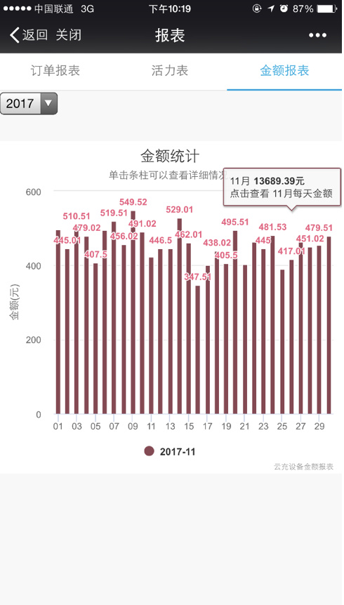 云充宣布获1500万元天使轮＋融资