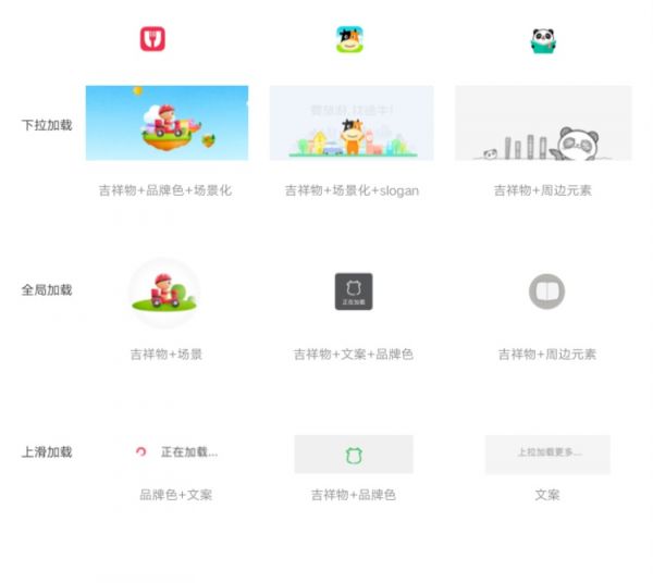 网易资深视觉设计师：如何系统优化APP？