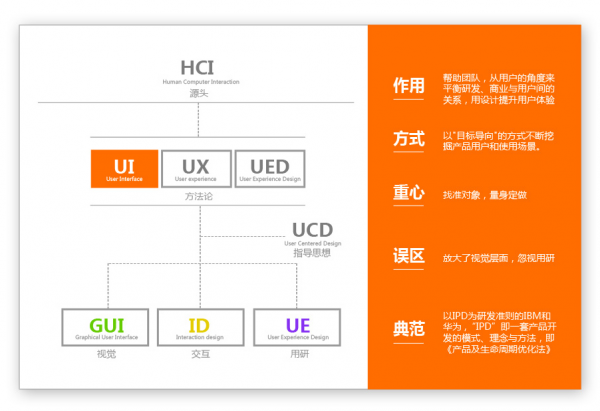 产品道上，80%人都有的10个误区