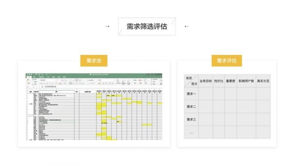 五个维度来分享如何推动产品及交互需求落地