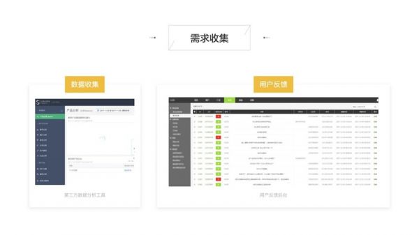 五个维度来分享如何推动产品及交互需求落地