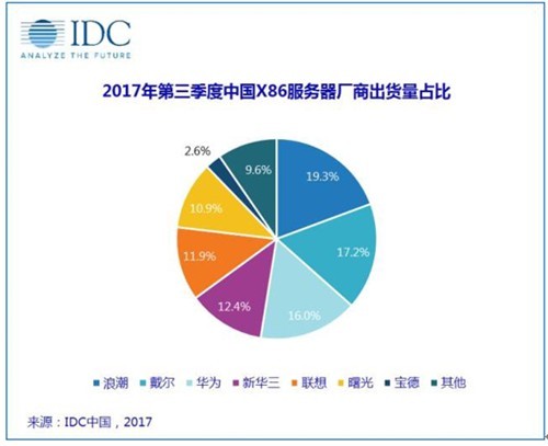 乐视移动前CEO加盟联想背后：切忌陷入追随式战略误区