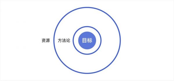 网易资深设计师：提高工作效率的全方位实战指南