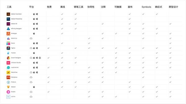 网易资深设计师：提高工作效率的全方位实战指南