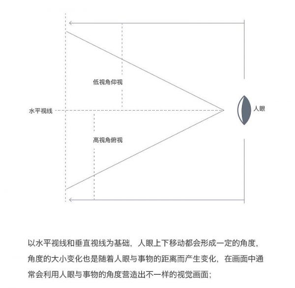 想让作品更有冲击力？来学习设计中的3种构图视角