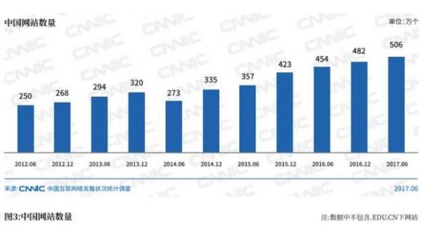 2018年企业建站有哪些新选择？