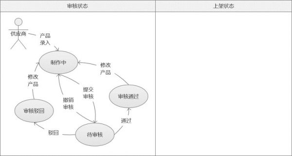 只需5步，你也可以画出高质量的状态流转图