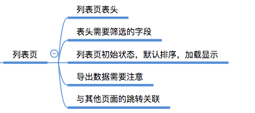 后台产品入门：列表页与添加页的设计法则