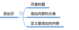 后台产品入门：列表页与添加页的设计法则