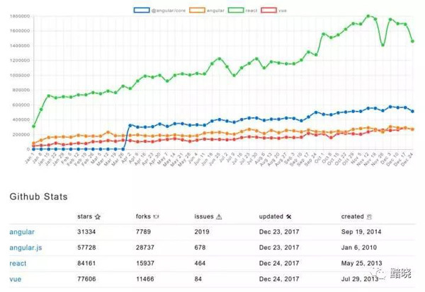 前端领域2017年有哪些变化，2018年又有怎样的期待？