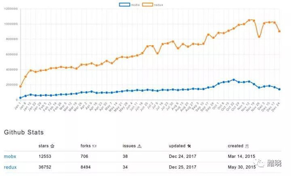 前端领域2017年有哪些变化，2018年又有怎样的期待？